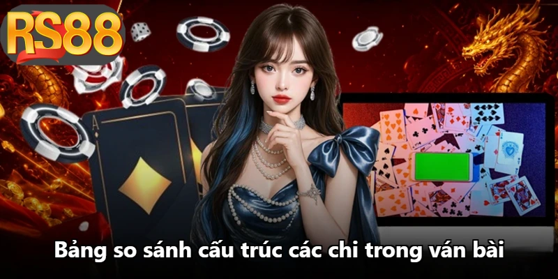 Bảng so sánh cấu trúc các chi trong ván bài