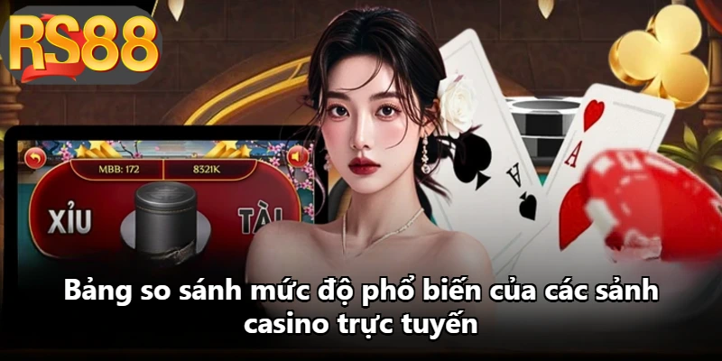 Bảng so sánh mức độ phổ biến của các sảnh casino trực tuyến