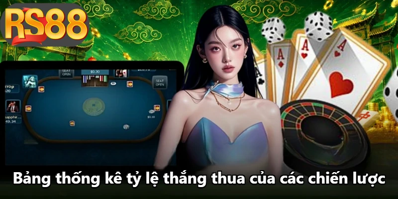 Bảng thống kê tỷ lệ thắng thua của các chiến lược Bảng thống kê tỷ lệ thắng thua của các chiến lược