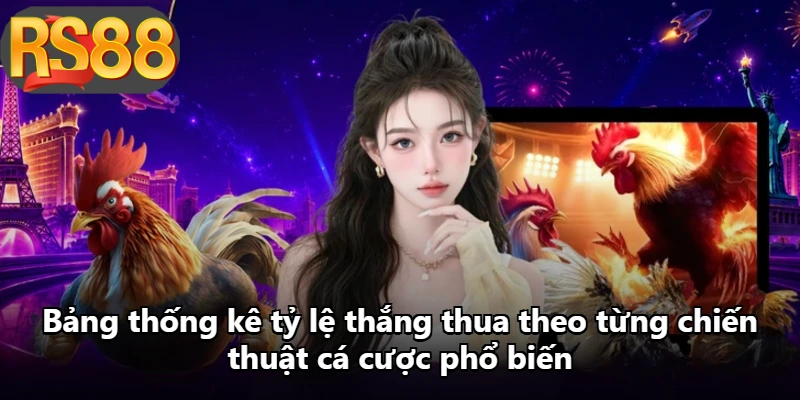 Bảng thống kê tỷ lệ thắng thua theo từng chiến thuật cá cược phổ biến Bảng thống kê tỷ lệ thắng thua theo từng chiến thuật cá cược phổ biến