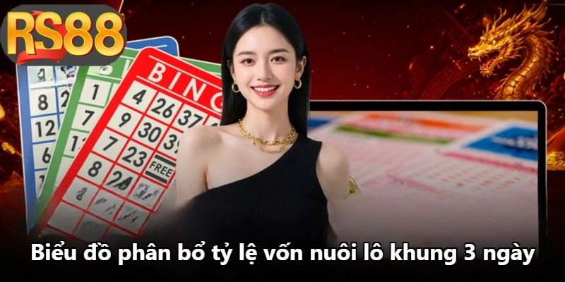 Biểu đồ phân bổ tỷ lệ vốn nuôi lô khung 3 ngày Biểu đồ phân bổ tỷ lệ vốn nuôi lô khung 3 ngày